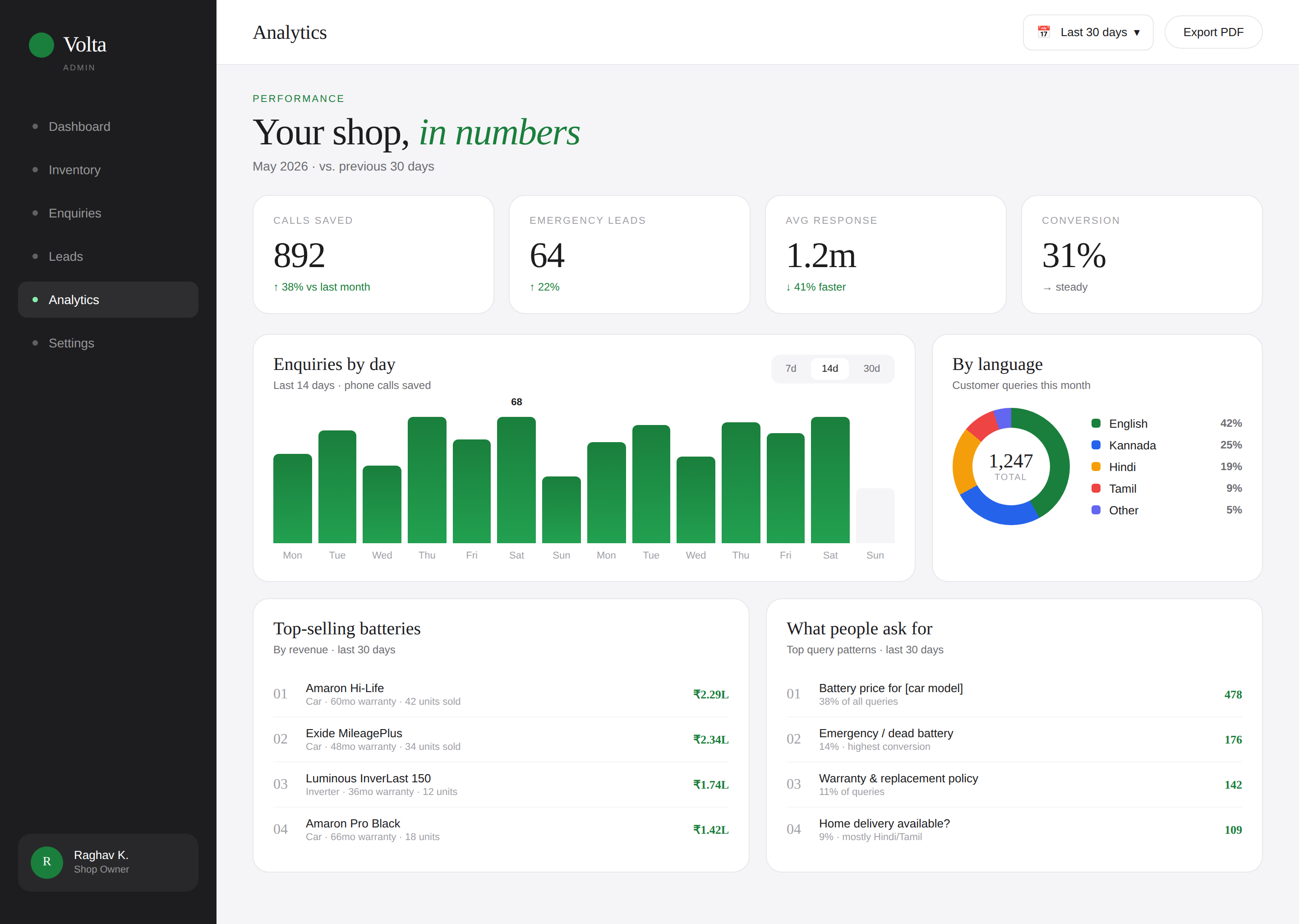 Volta Admin Analytics