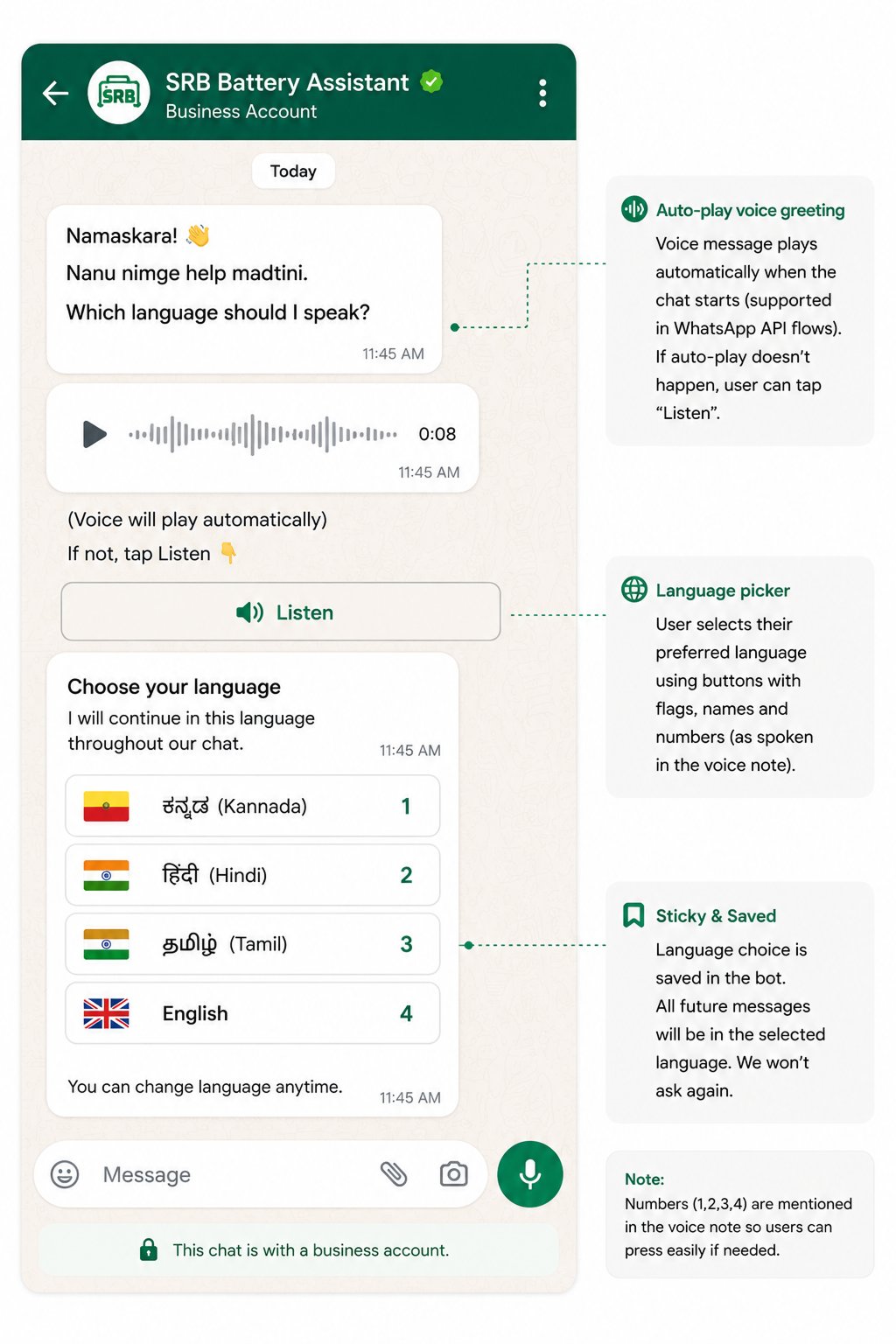 WhatsApp welcome flow with voice greeting and numbered language picker