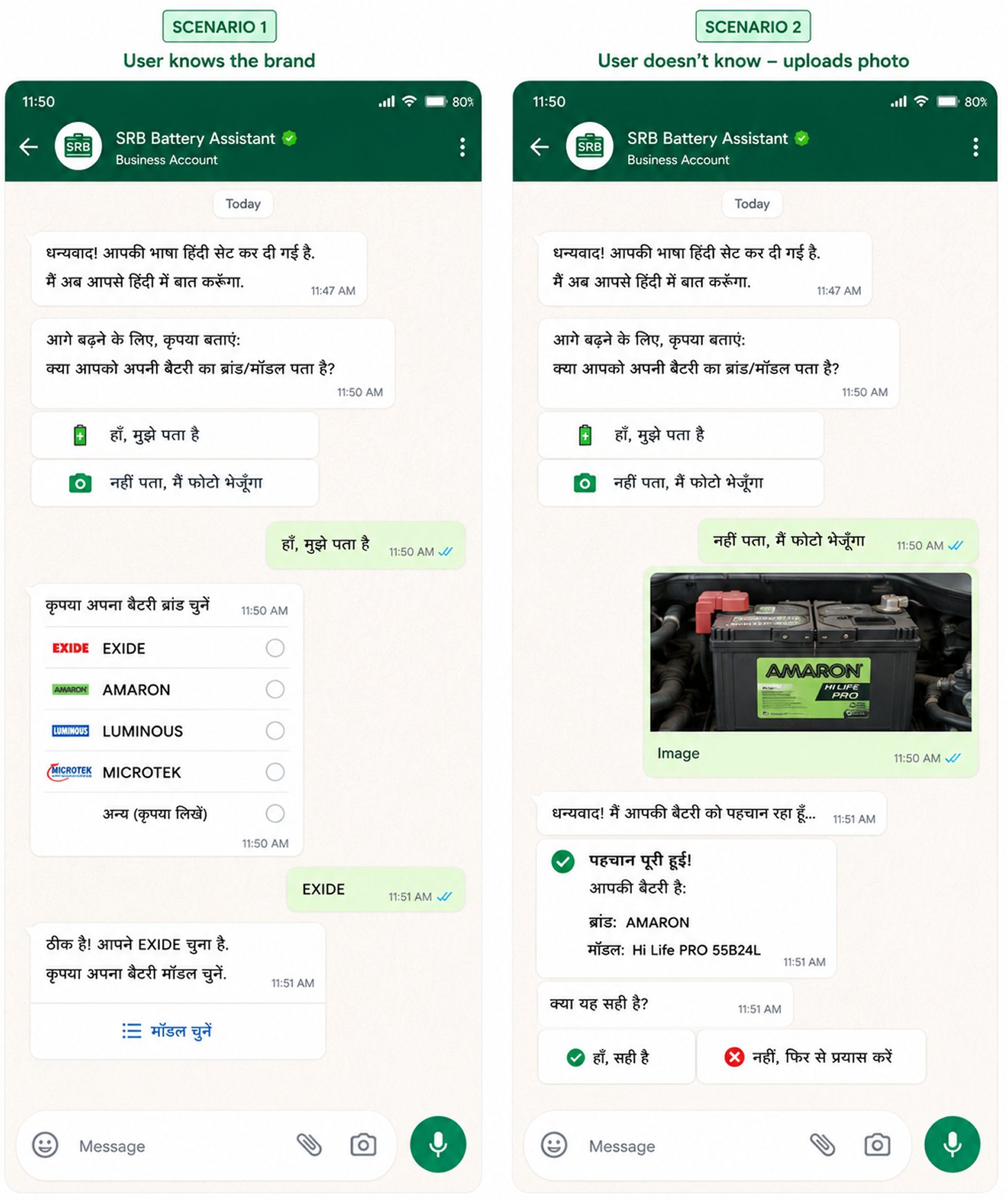 Two side-by-side WhatsApp scenarios: user knows brand vs user uploads photo